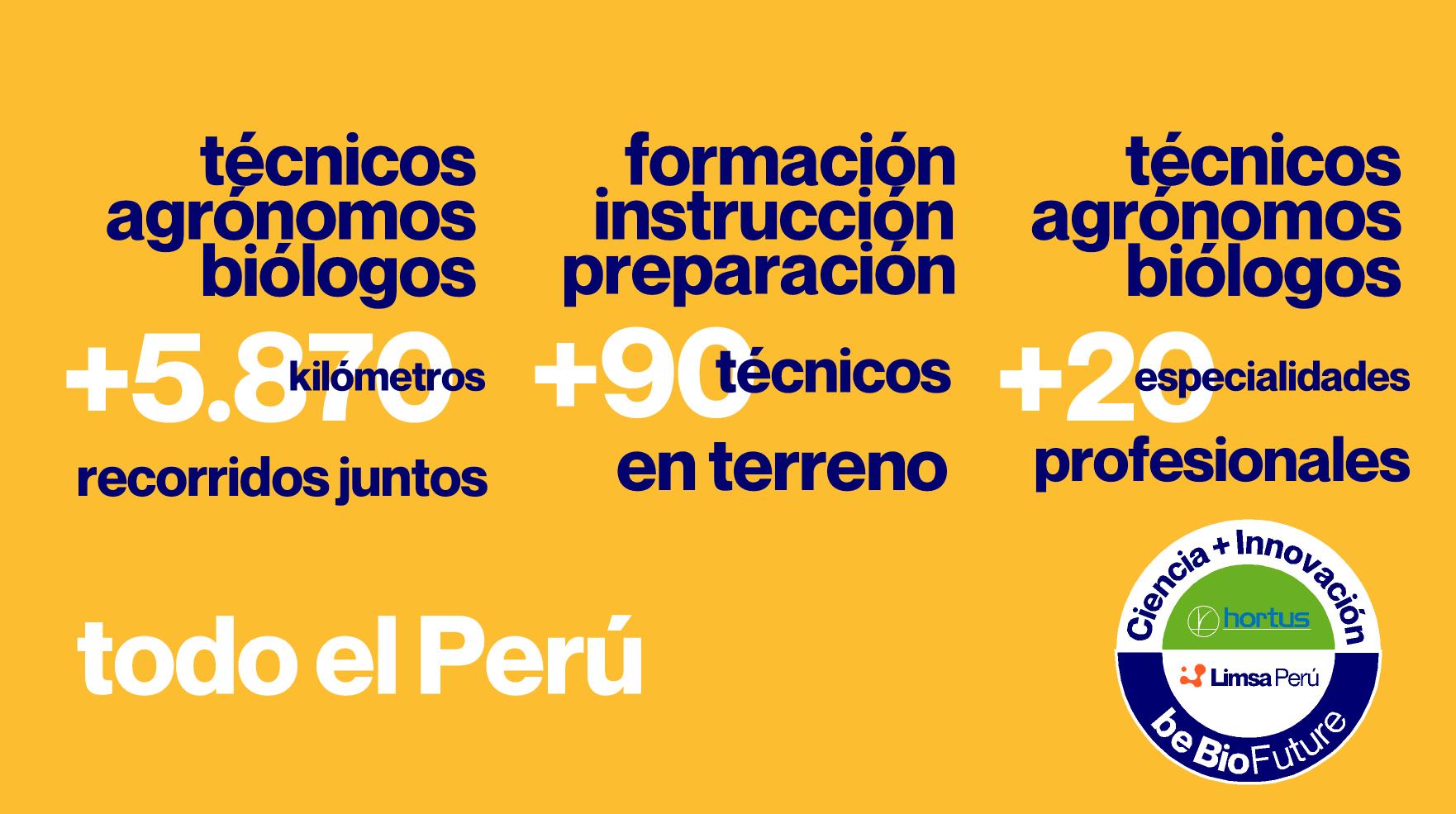 HORTUS Y LIMSA PERU CAPACITACIONES EN TERRENO POR EL PERU